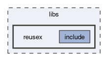 libs/reusex