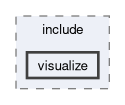 libs/reusex/include/visualize
